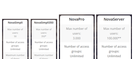 nova Alpha Central